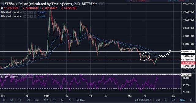 Steem 3-20.JPG