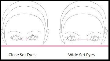 close-vs-wide-set-eyes.jpg