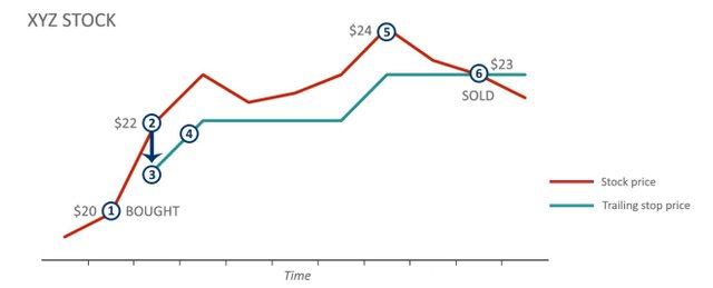 trailing-stop.jpg