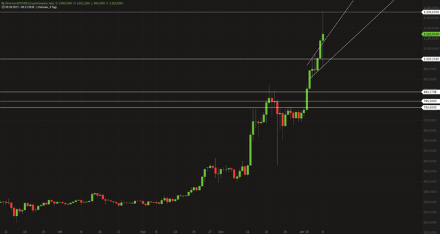 Ethereum_ETH_USD1d.png