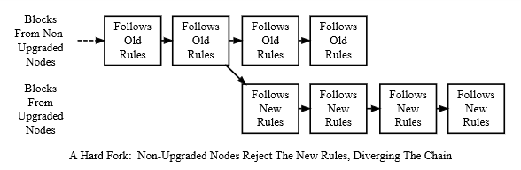 en-hard-fork.png