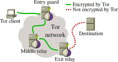 tor-structure.png