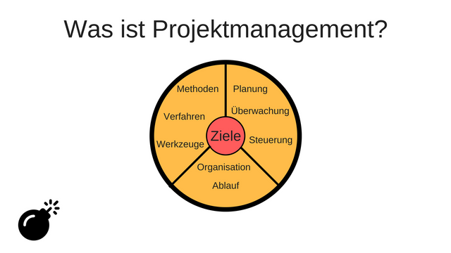 4 Projektmanagement.png