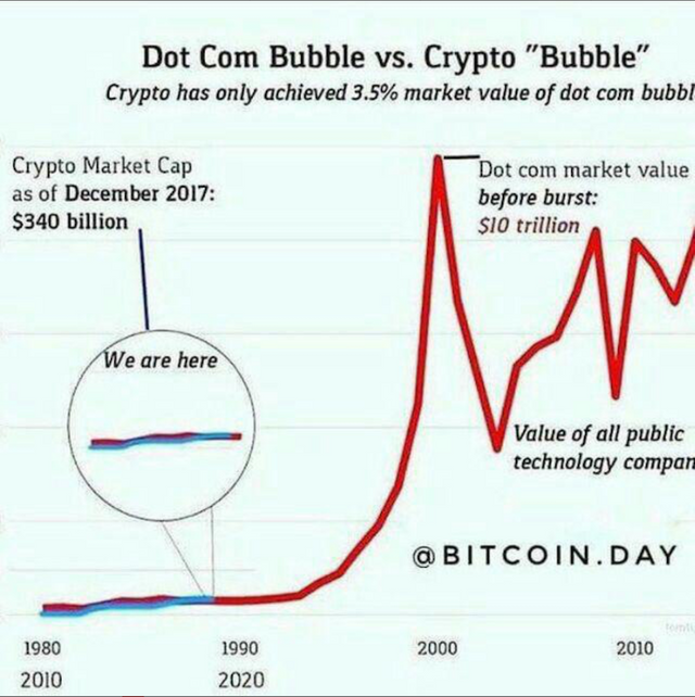 dot-com-versus-crypto.png