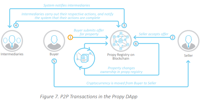 propy concept map.png