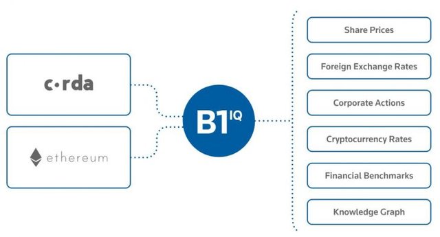 BlockOne-IQ-Graphic-728x393.jpg