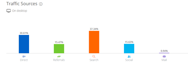 2017-03-25 13_08_30-steemit.com Analytics - Market Share Stats & Traffic Ranking.png