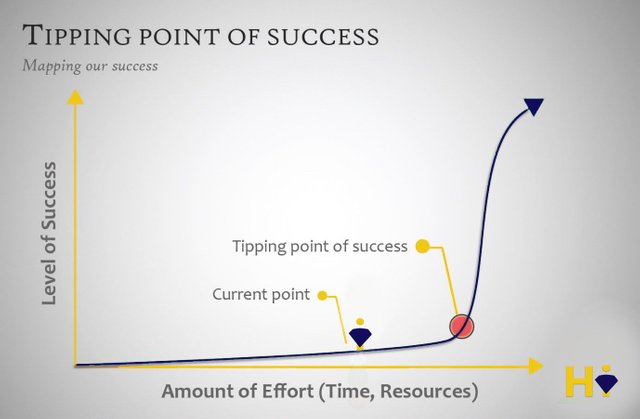 tipping point of success.jpg