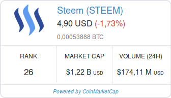 Screenshot-2018-2-1 Steem (STEEM) price, charts, market cap, and other metrics CoinMarketCap.png