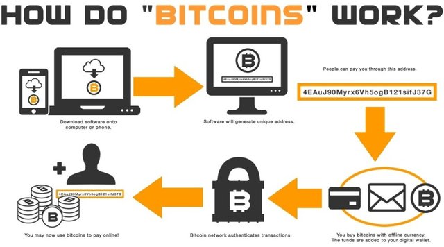 How-Do-Bitcoin-Works.jpg