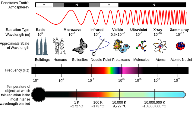 em spectrum.png