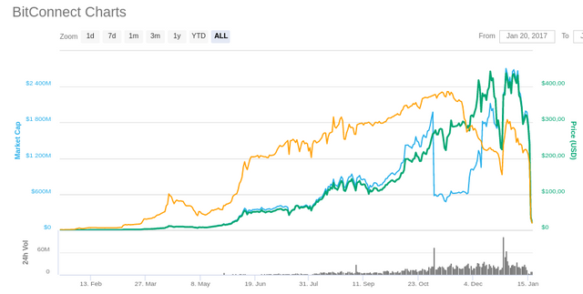 bitconnect