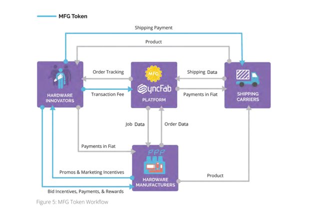 mfg token.jpg