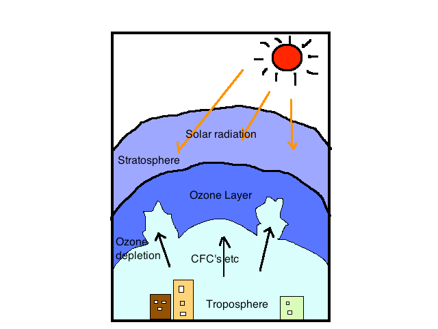 Ozone_depletion.png