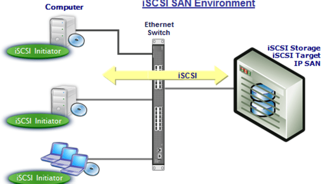 iscsi-env-1.png