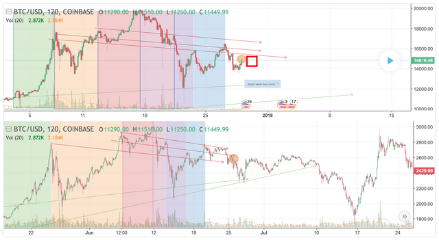 FireShot Capture 13 - _BTC déjà vu! We've been here before.._ - https___www.tradingview.com_chart_.png