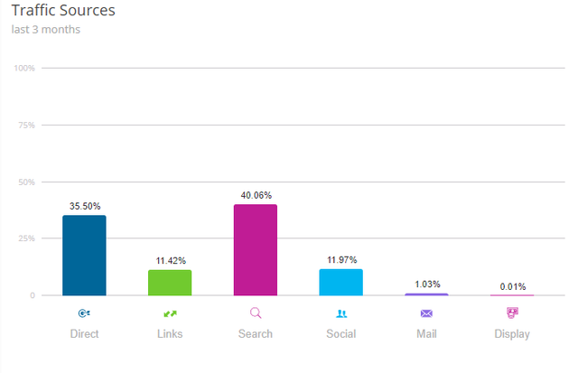 auguststats2.png