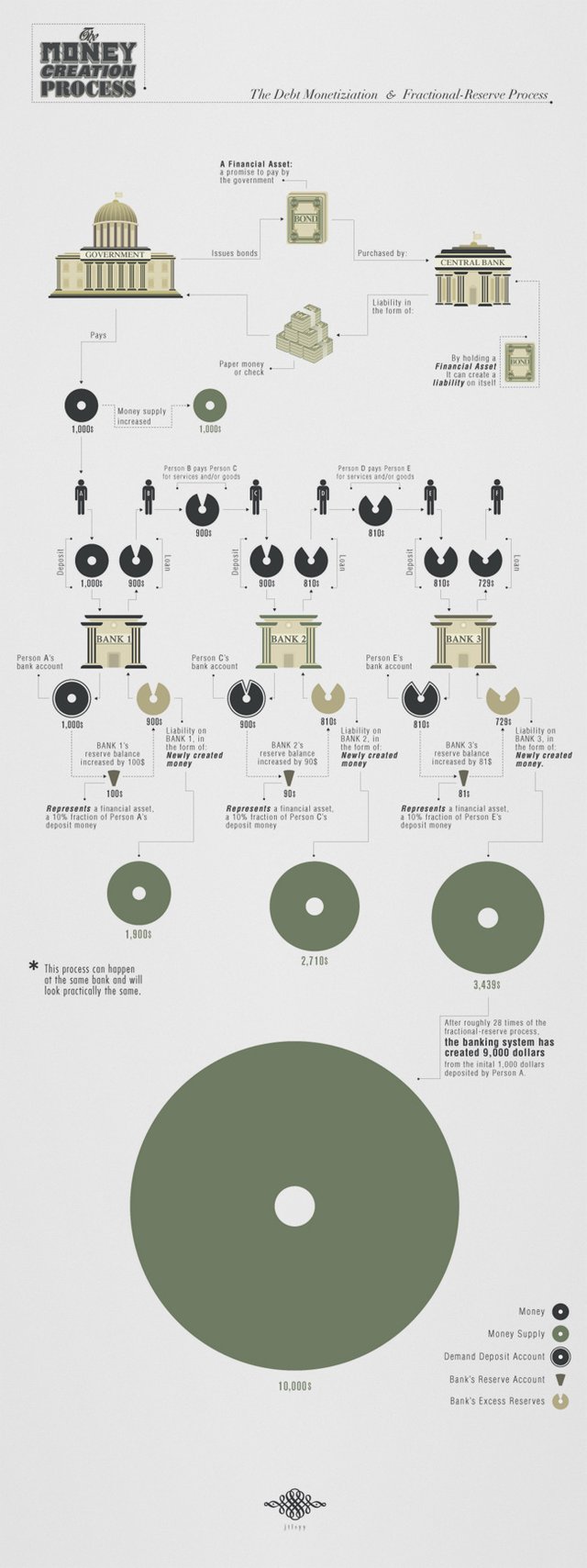 fractional-reserve-banking1.jpg