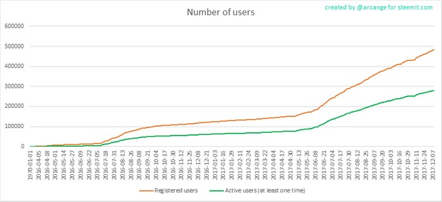 Number of Users On Steemit1680 x 8400.png