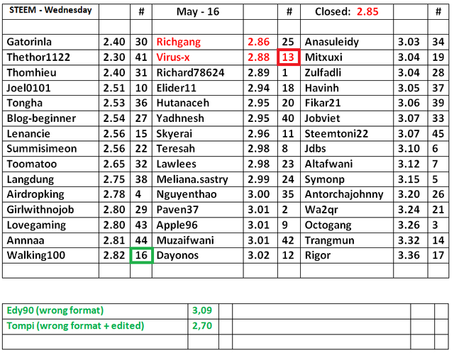 STEEM-Table-17.png