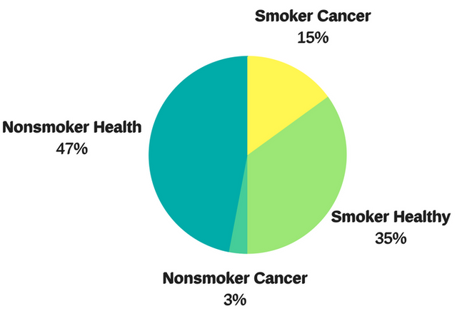 Smoker graph.png