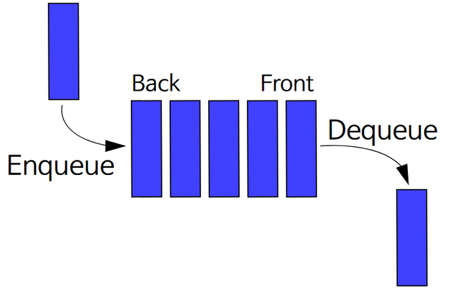 자료구조 큐(queue)