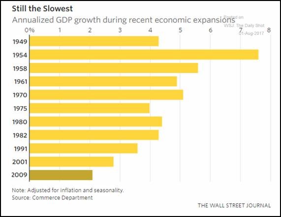 gdp growth cycle.jpg