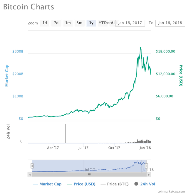 btc_chart.png