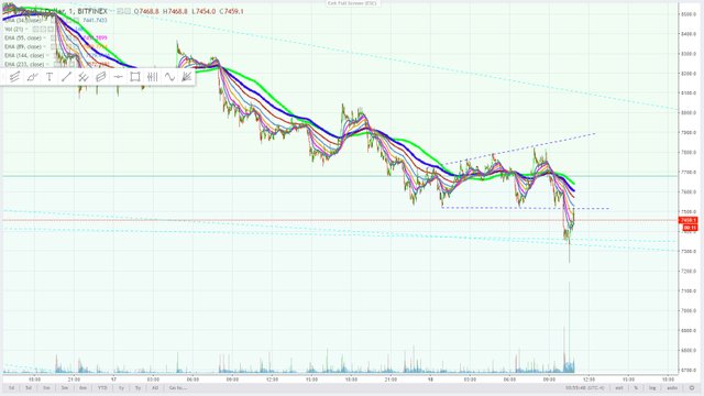 bitcoin - minute -  expanding 5 wave triangle -  march 18, 2018.jpg