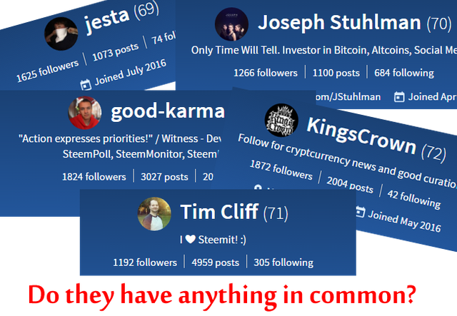 How To Reach The Trending Pages Posting 101 Steemit Trending Png
