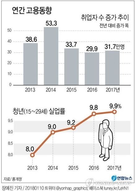 연간 고용동향.jpg