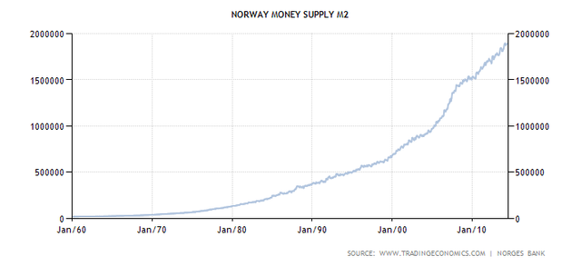 norway-money-supply-m2.png