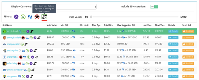 bid-based voting bots