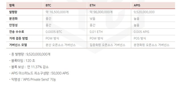 APIS token.jpg