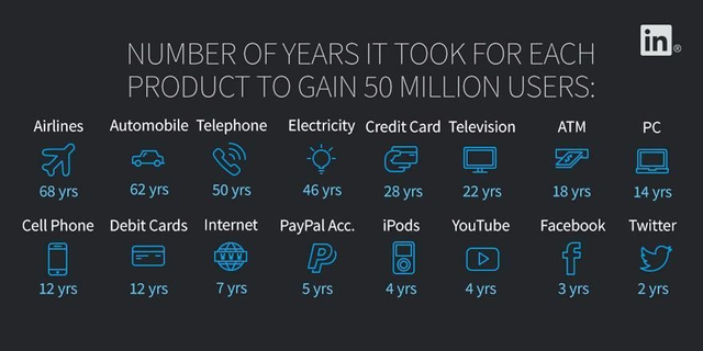 Tech adoption infograhpy.png