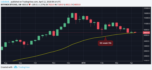 Weekly chart bitcoin.png