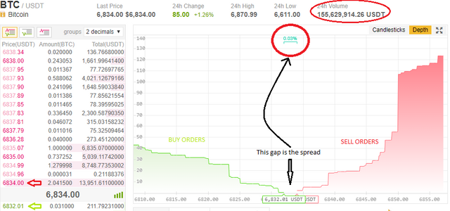 BTC Spread.png