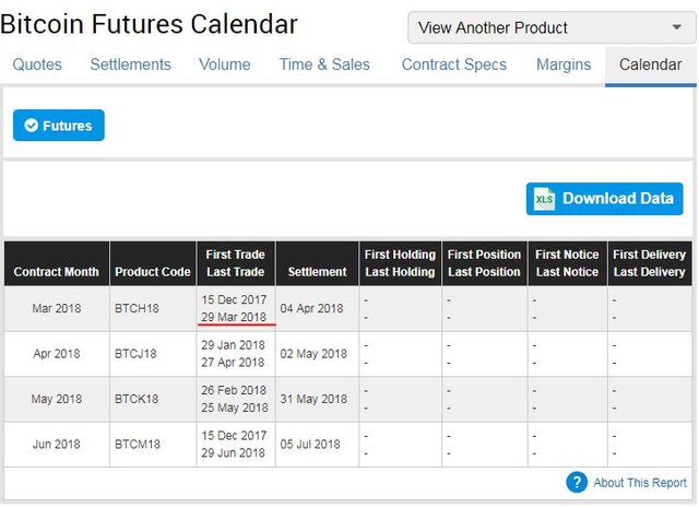 Cboe Bitcoin Futures And Cme Calendar Steemit