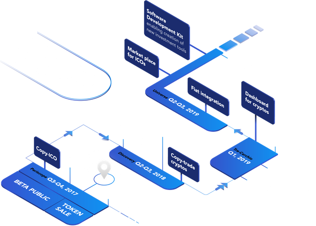 coindash-review-roadmap.png