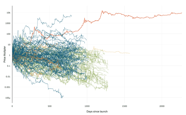 all altcoins.png