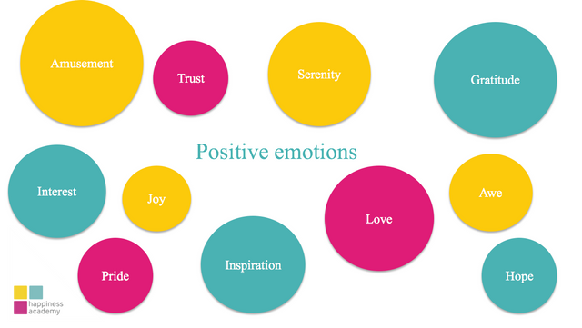 positive emotions.png