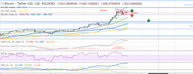 14 10 2017 Bitcoin.PNG