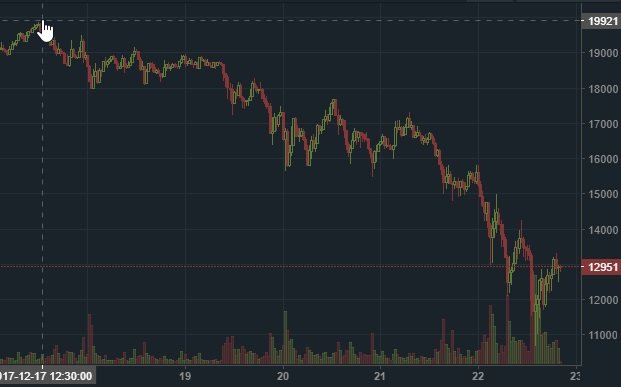 2017_12_22_21_11_41_12_958_BTC_USD_Bitfinex_Trading.jpg