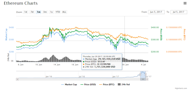 FireShot Capture 67 - Ethereum.png