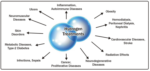 hydrogen treatments.png