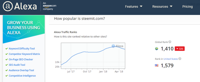 steemit alexa may 2018.PNG