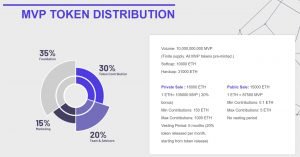 Merculet-Token-distribution-300x157.jpg