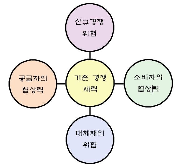 포터의 산업구조.JPG