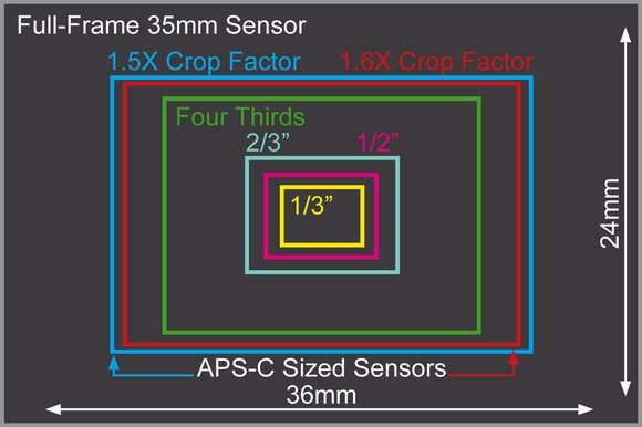 sensor-sizes.jpg