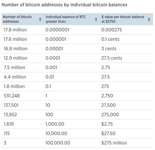 Bitcoin wallet chart.jpg